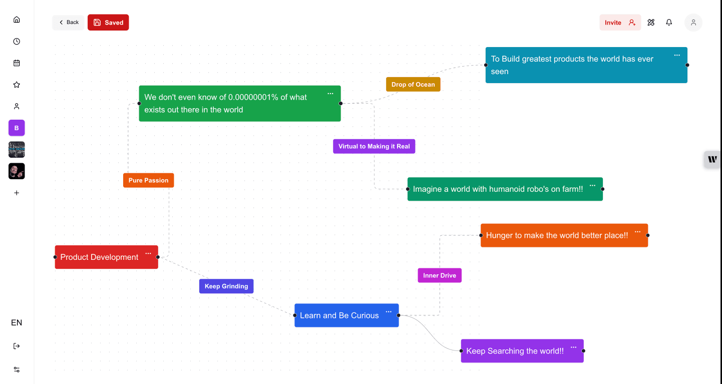 MindMap Edit page - light theme